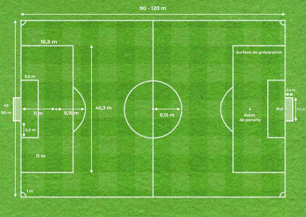 Dimensions lignes terrain de foot